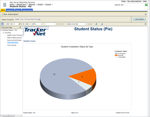 Tracker Reports